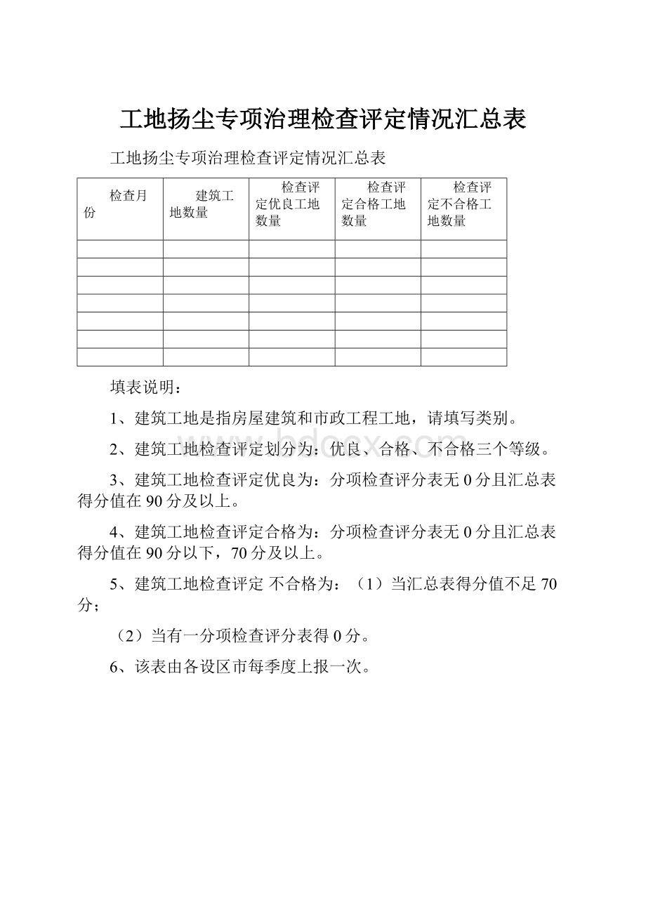 工地扬尘专项治理检查评定情况汇总表.docx_第1页