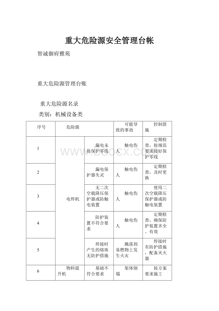 重大危险源安全管理台帐.docx_第1页