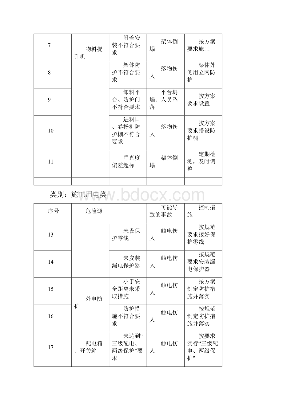 重大危险源安全管理台帐.docx_第2页