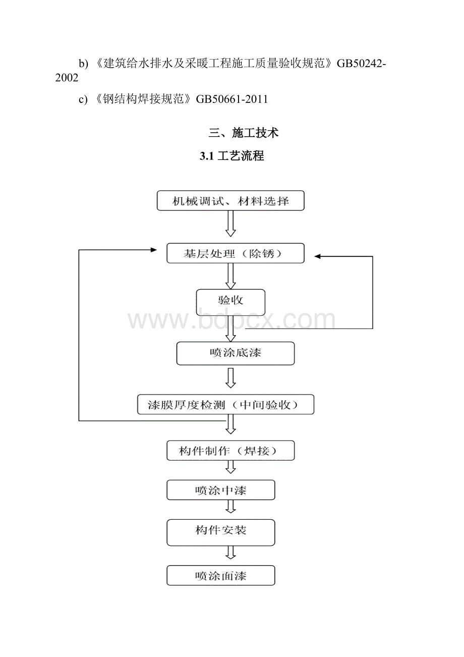 管道支架制作与安装专项施工技术方案.docx_第2页