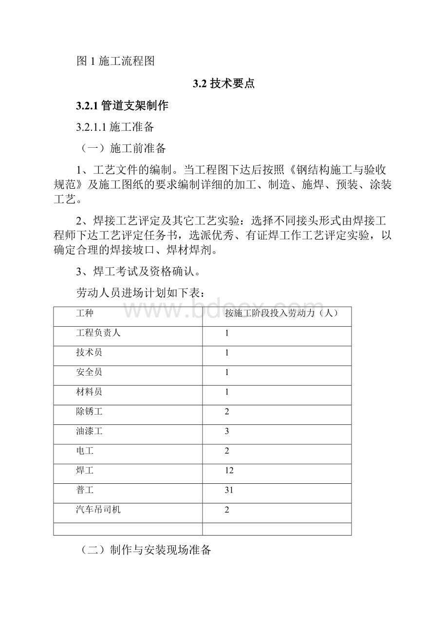 管道支架制作与安装专项施工技术方案.docx_第3页