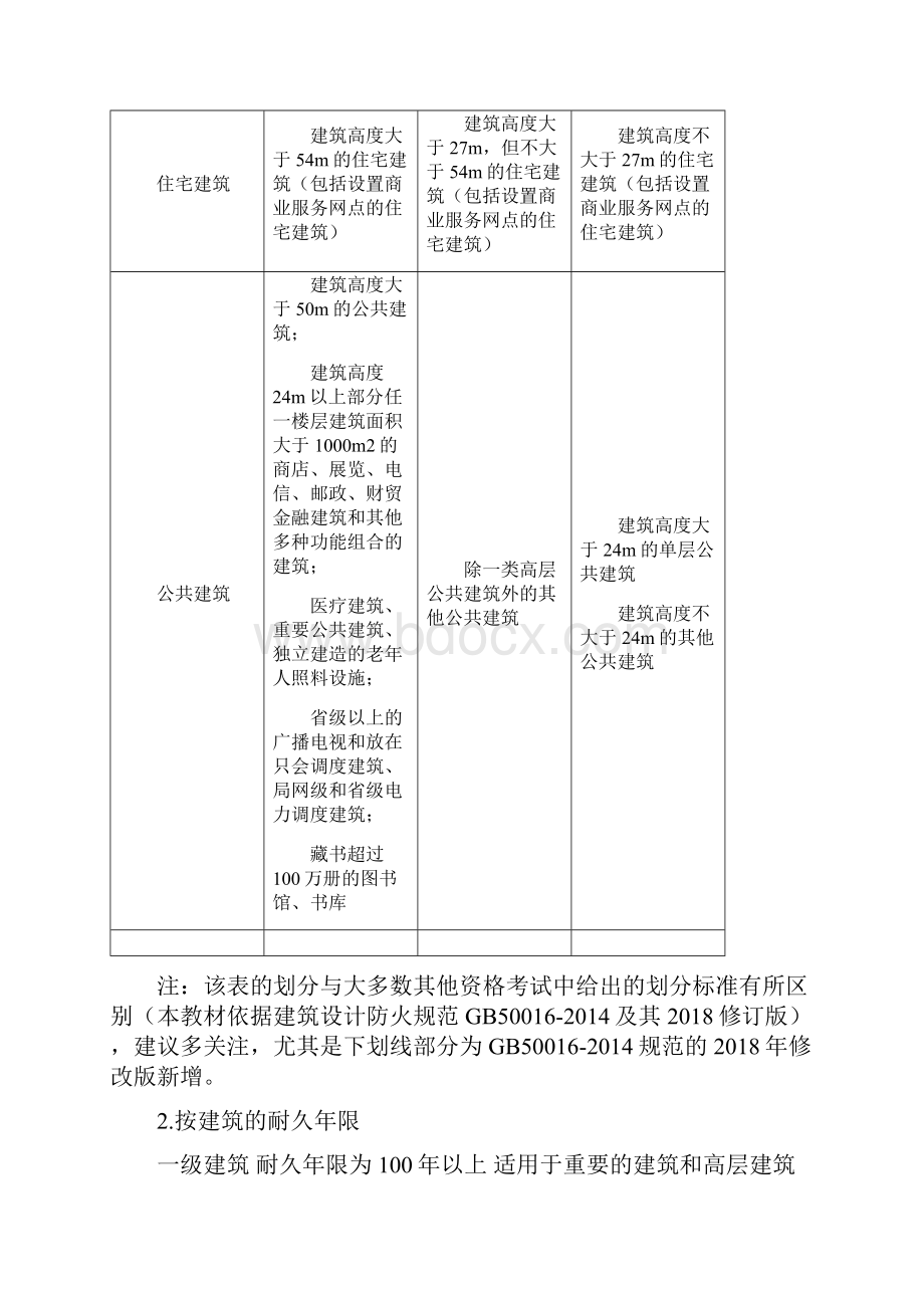 二造计量与计价实务知识点1.docx_第3页