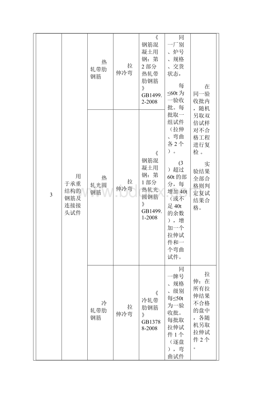 见证取样和送检试件检验项目执行标准及取样数量1.docx_第2页