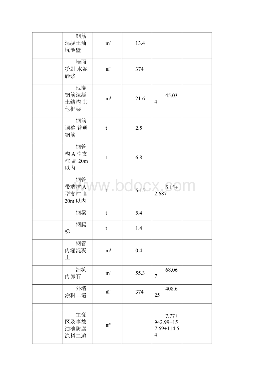 工程量确认单2.docx_第2页