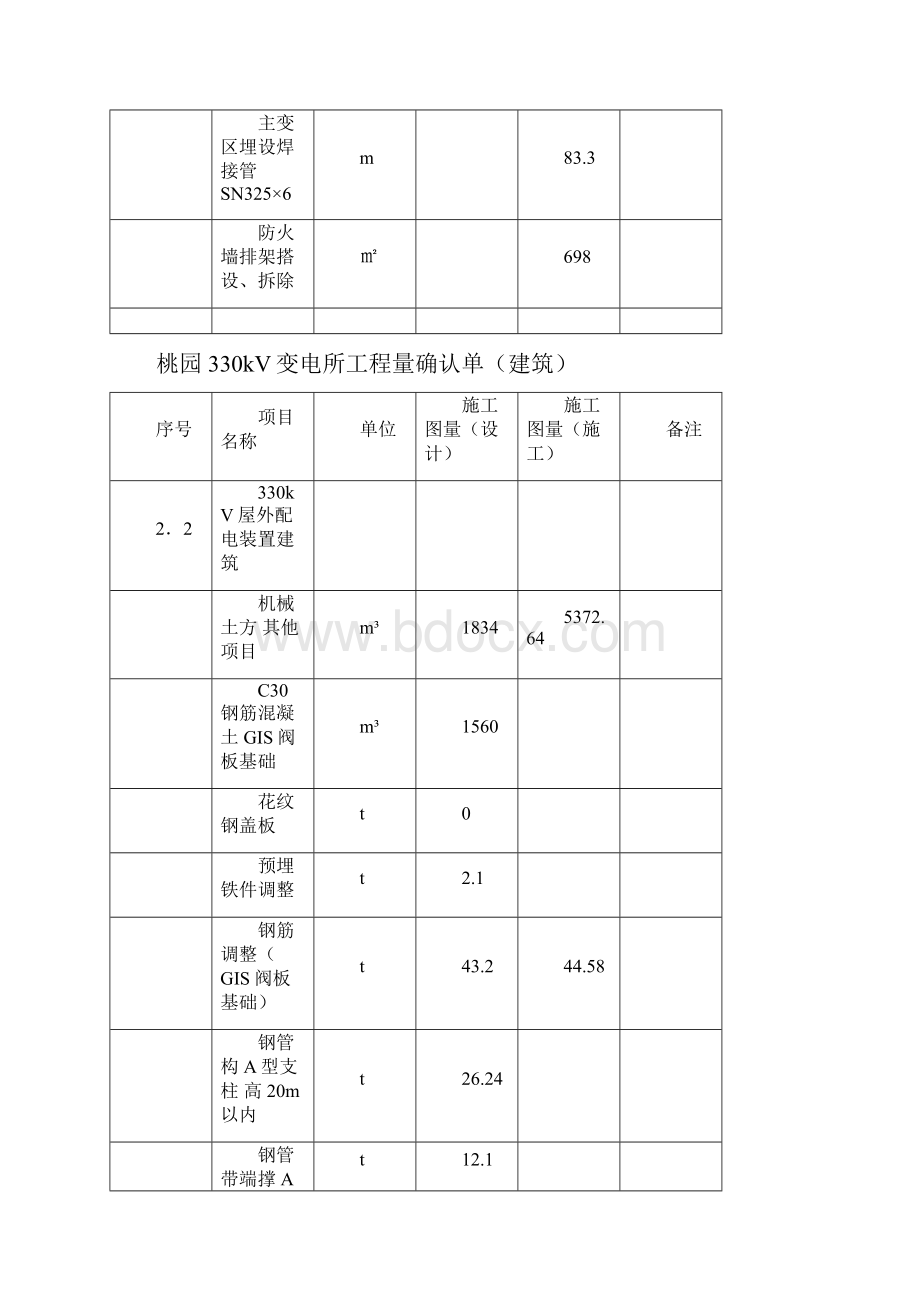 工程量确认单2.docx_第3页