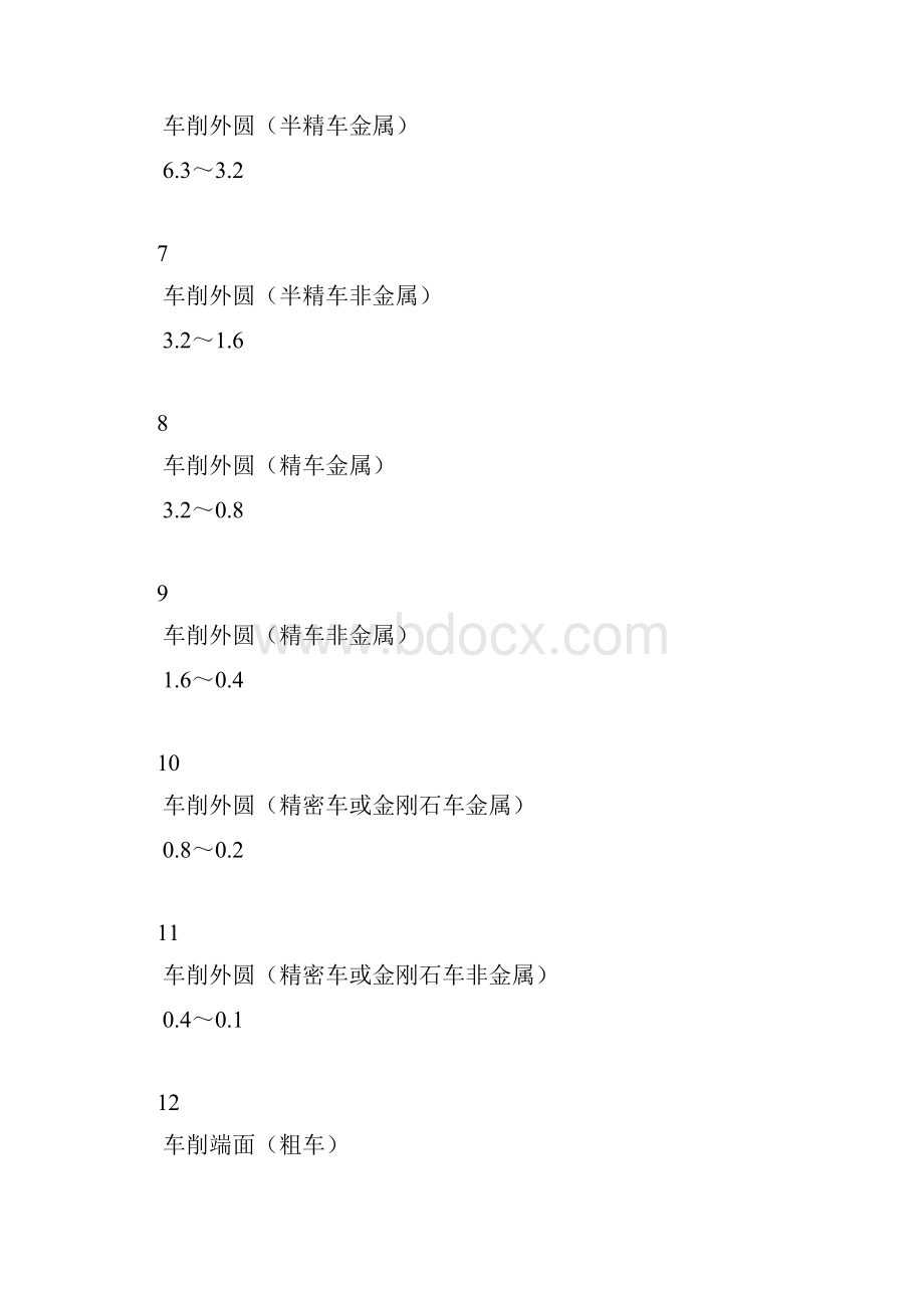 各种加工方法能达到的表面粗糙度.docx_第2页