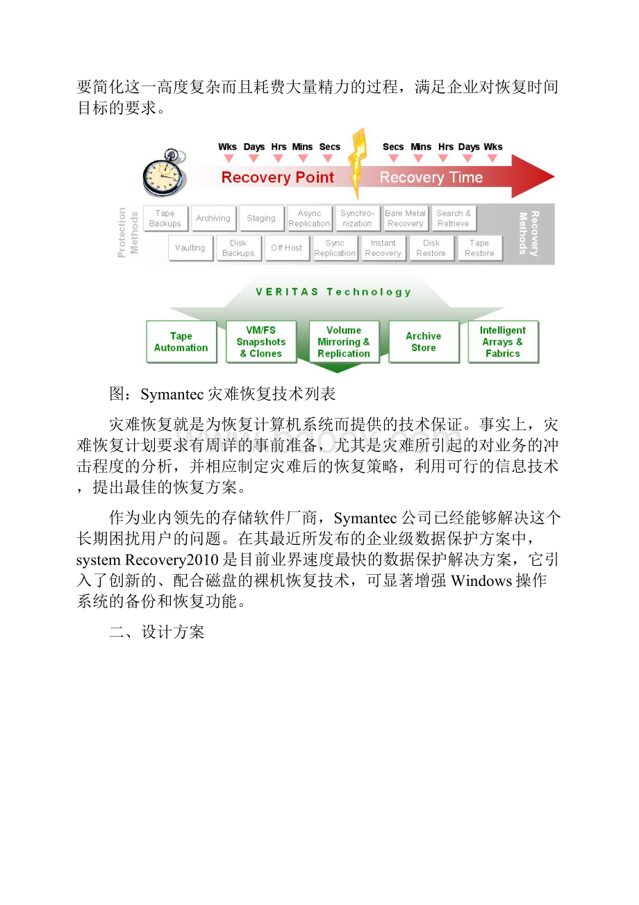 SSR应用系统灾难恢复设计方案.docx_第2页