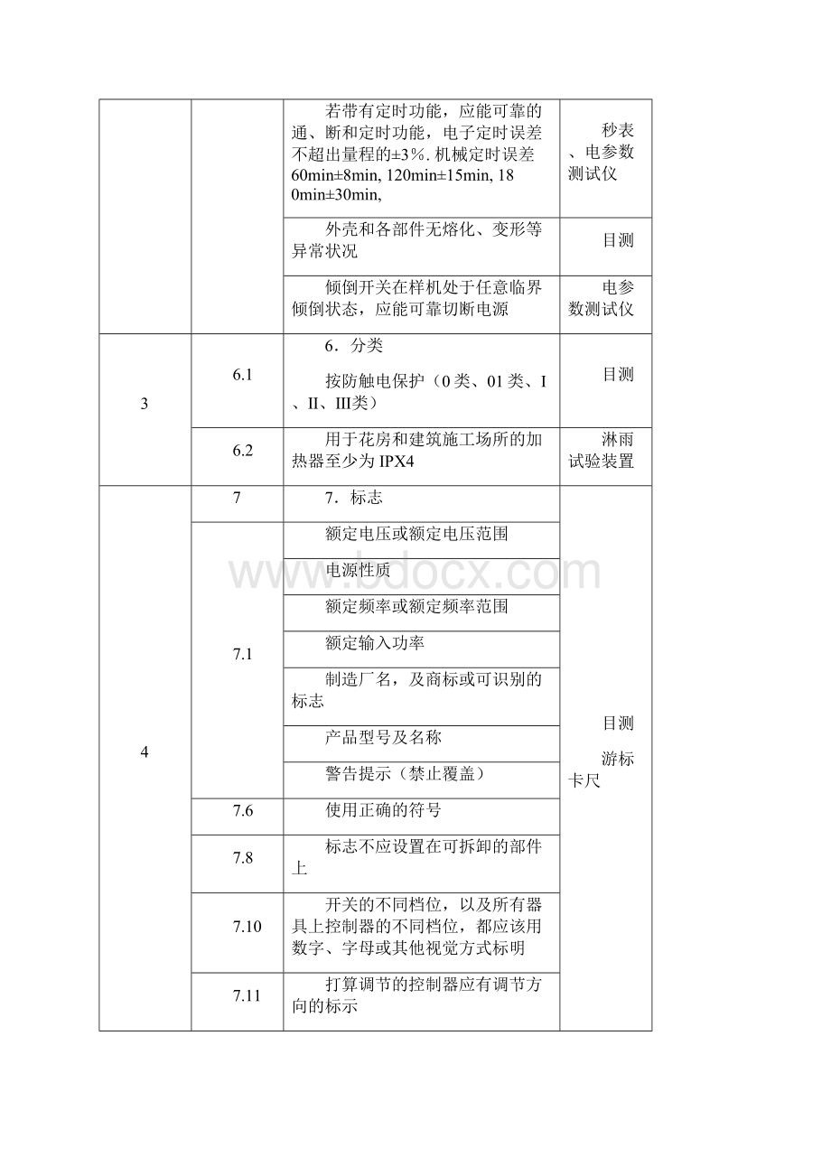 取暖器型式试验测试中心作业指导书资料.docx_第2页