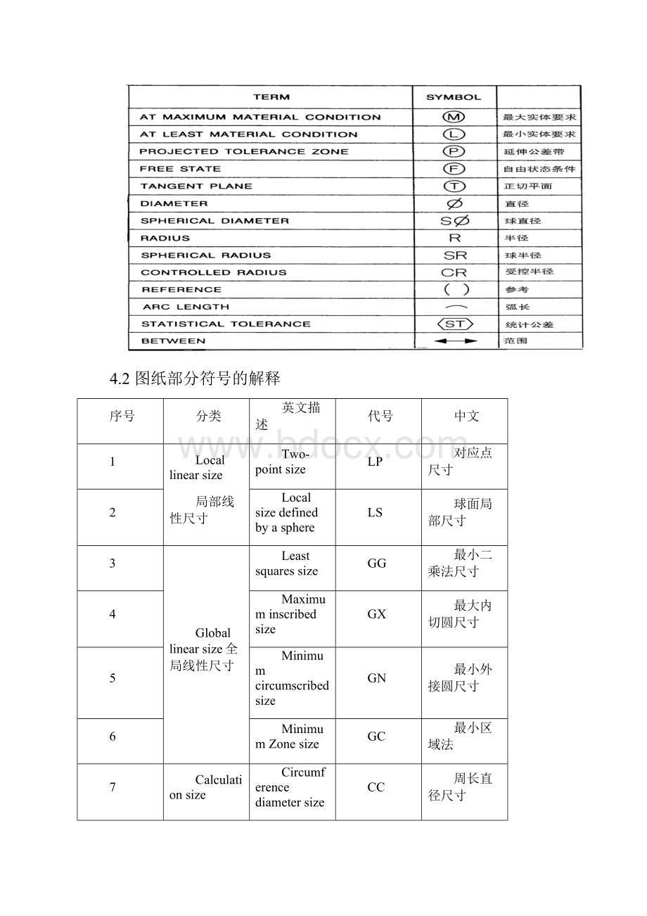 GGGCGXGN地正确理解.docx_第2页