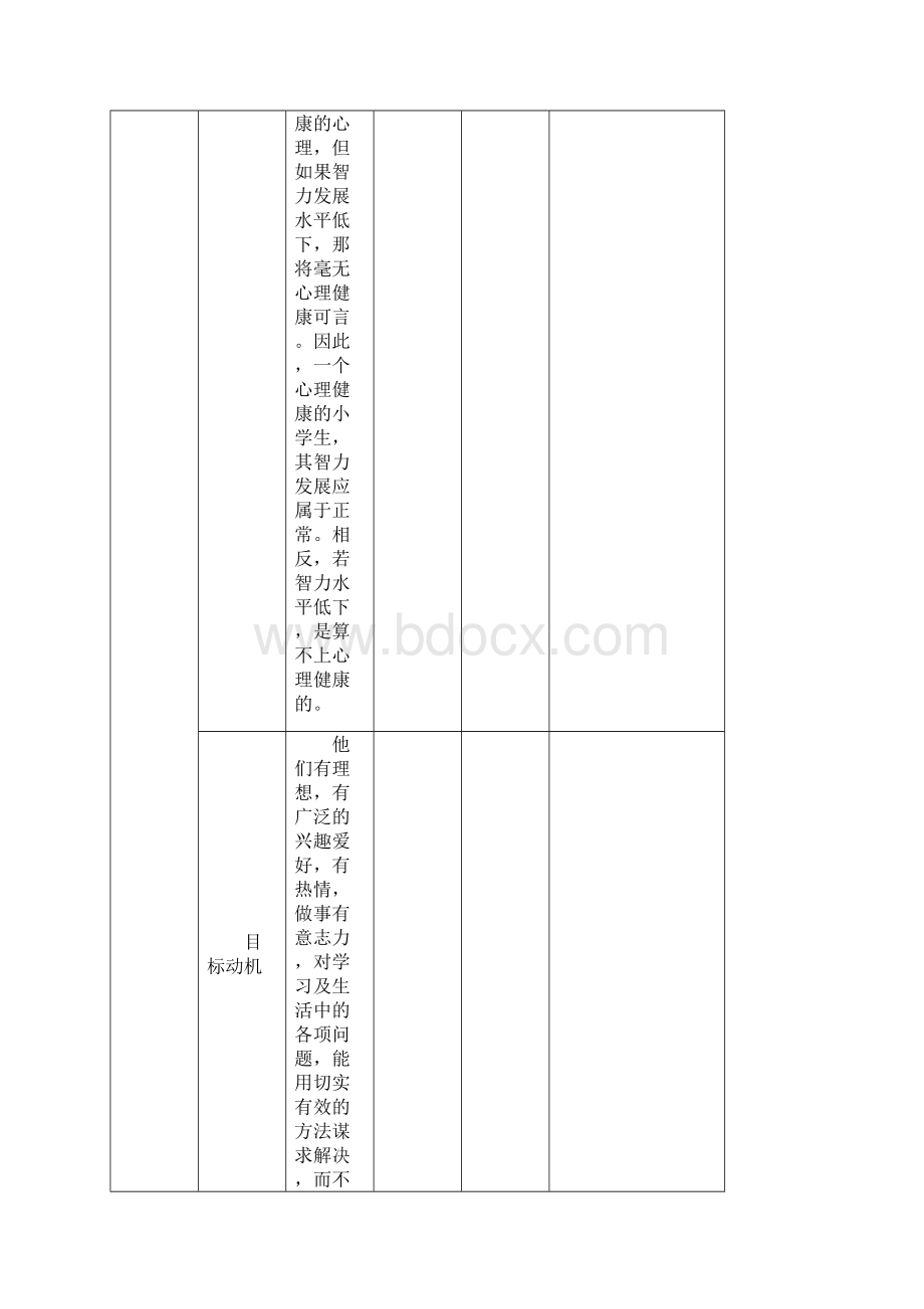 小学生心理健康绿色评价方案同名40812.docx_第3页