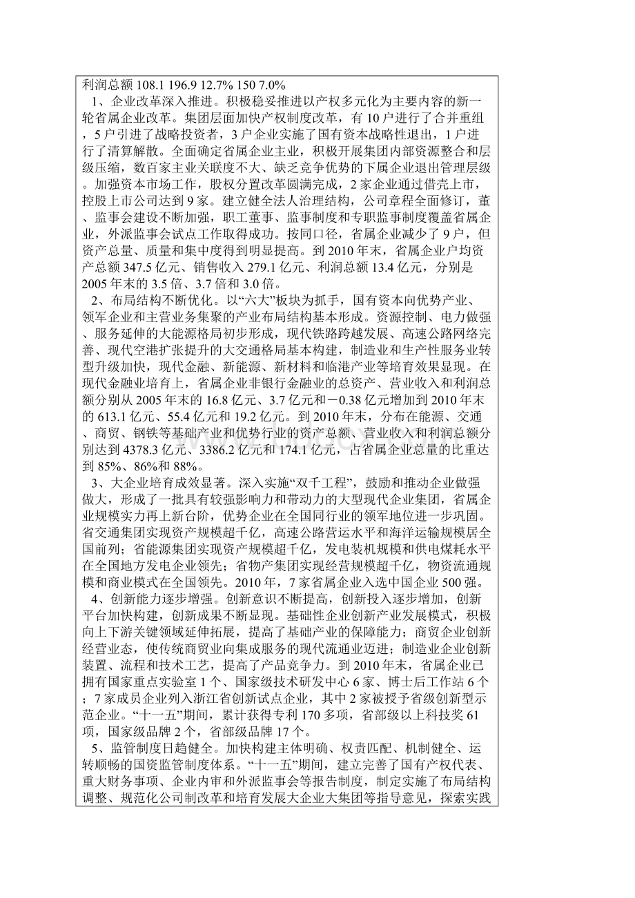 浙江省省属企业十二五发展规划.docx_第2页