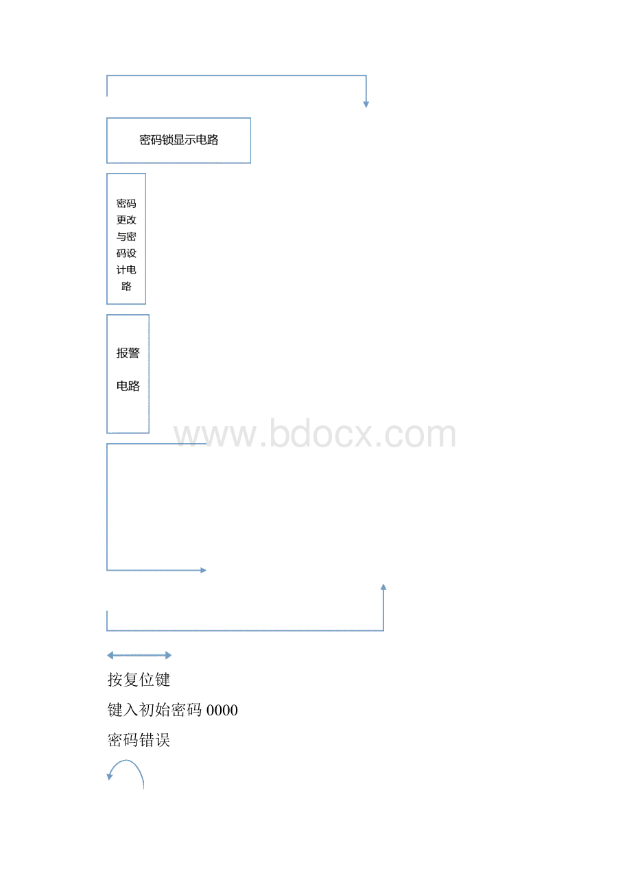 数字电路设计实验简易密码锁.docx_第3页