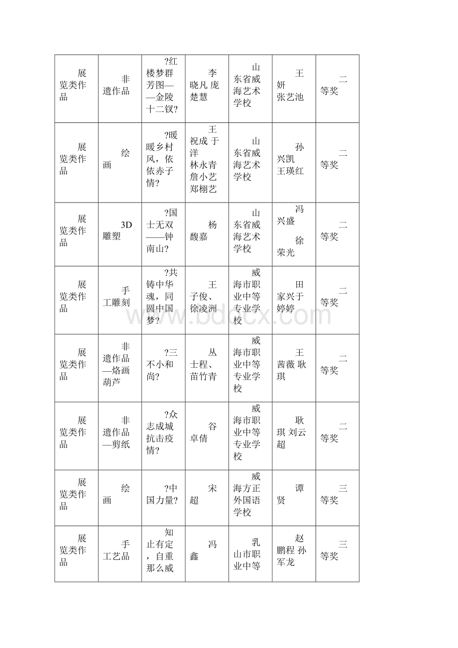 威海中等职业学校文明风采活动大赛.docx_第3页