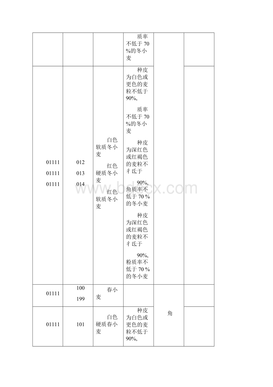 中国国家标准规定《全国主要产品设备分类与代码第1部分可运输.docx_第3页