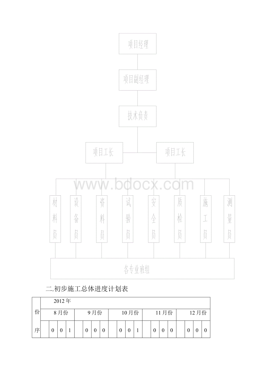 农村公路硬化路面组织.docx_第2页