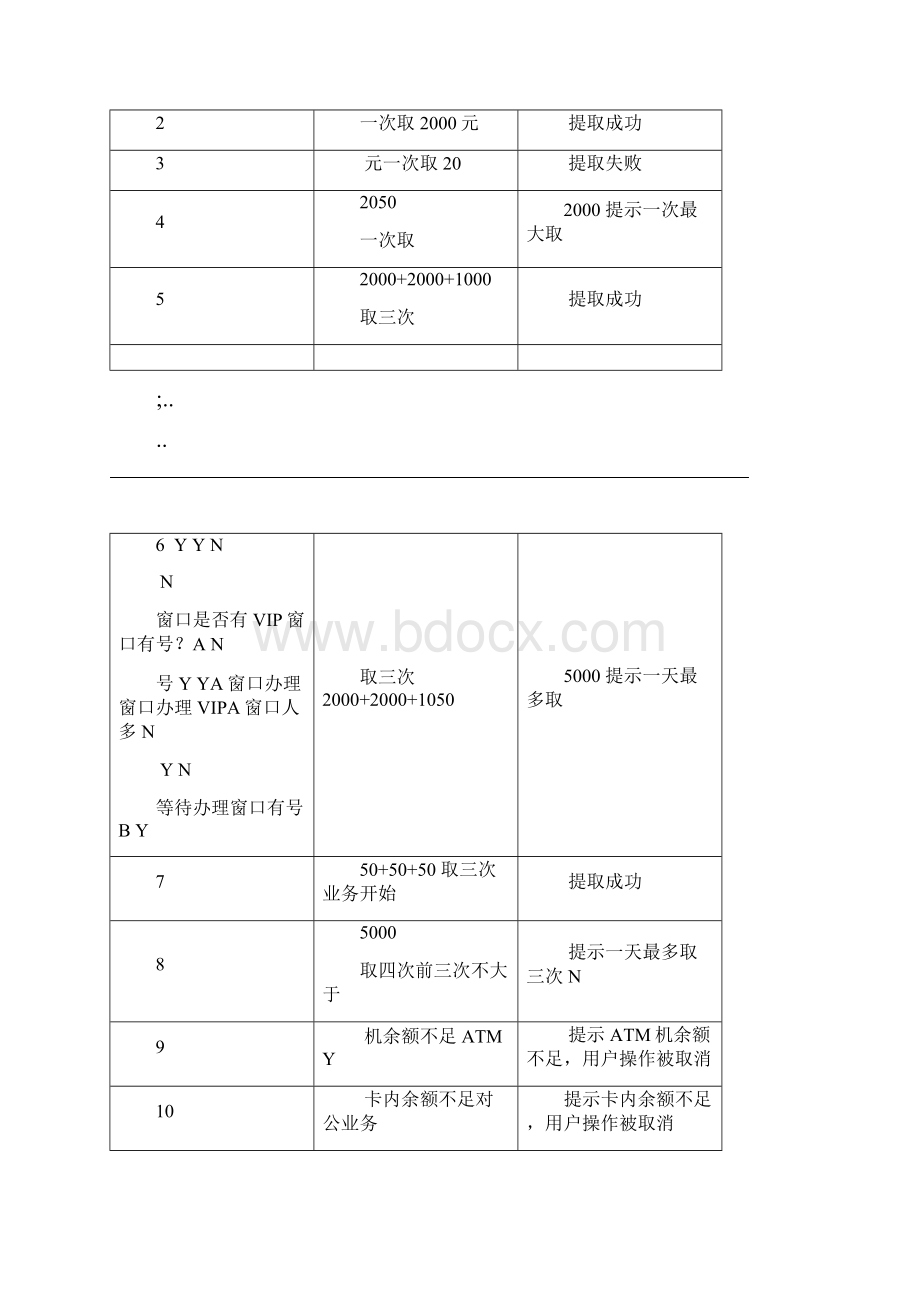 软件测试课后作业答案.docx_第2页