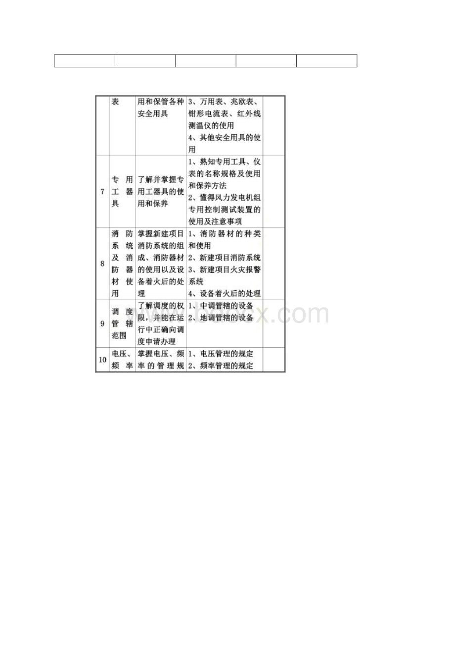 风电场培训内容.docx_第3页