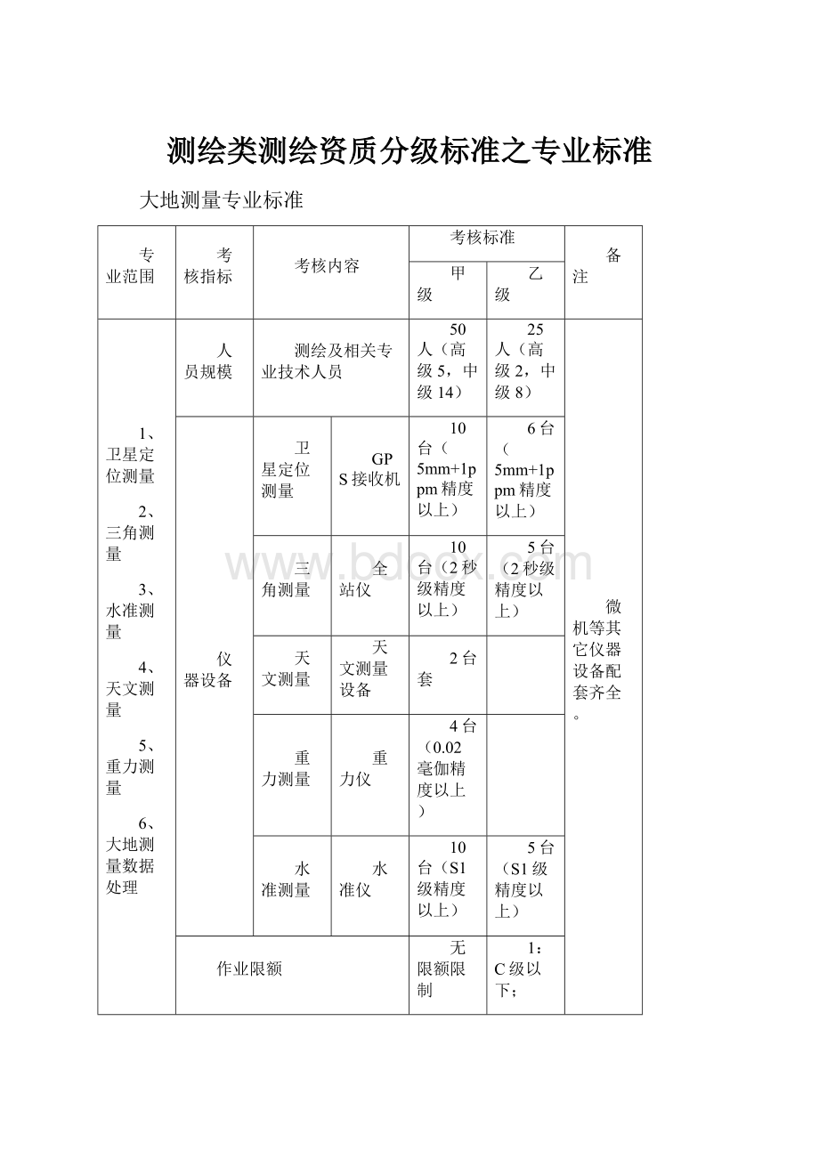 测绘类测绘资质分级标准之专业标准.docx_第1页