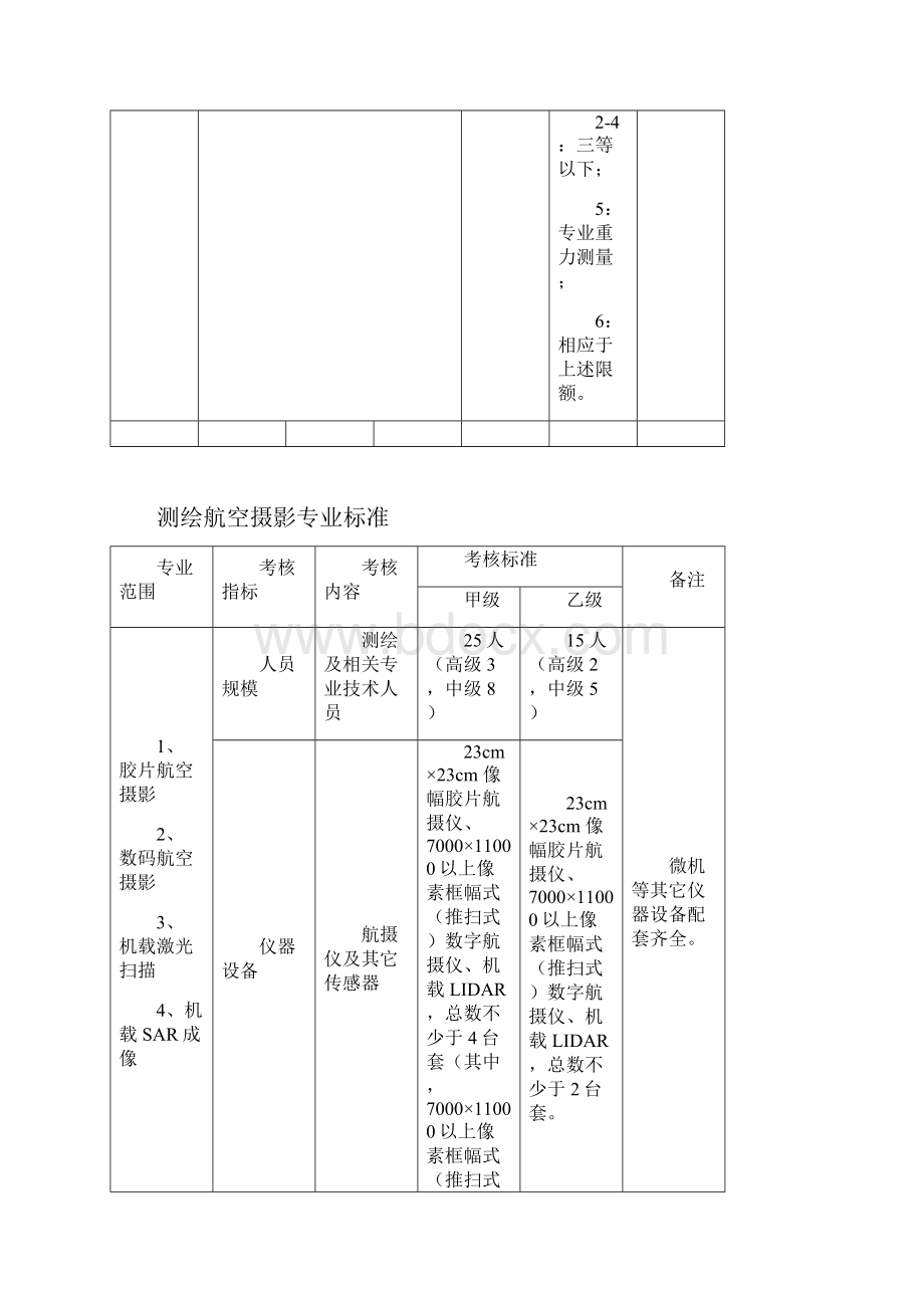 测绘类测绘资质分级标准之专业标准.docx_第2页