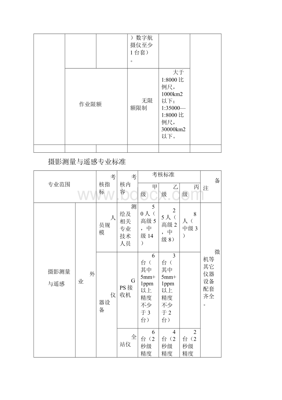 测绘类测绘资质分级标准之专业标准.docx_第3页