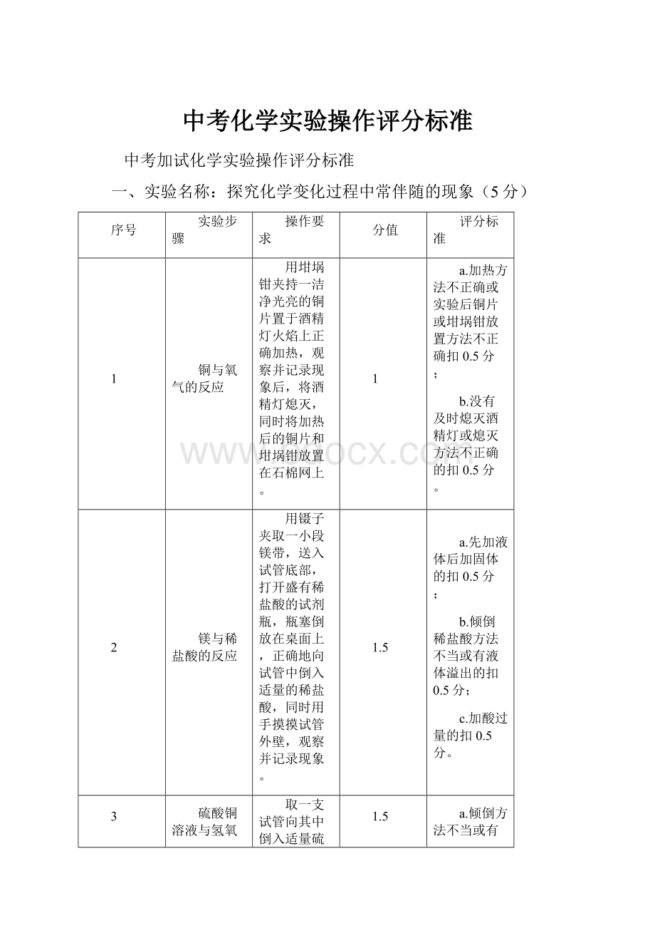 中考化学实验操作评分标准.docx_第1页