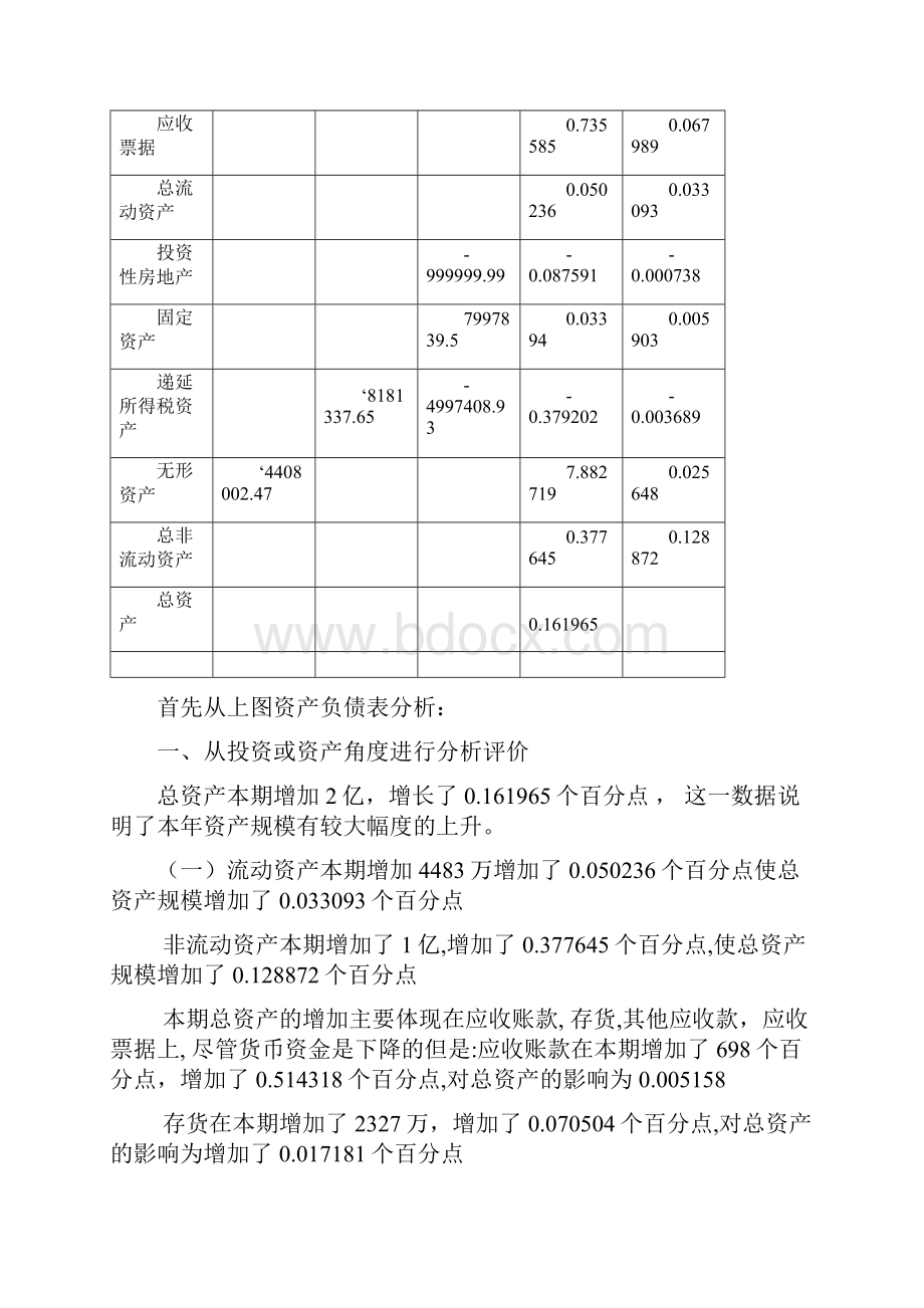 伊力特财务报表分析.docx_第2页