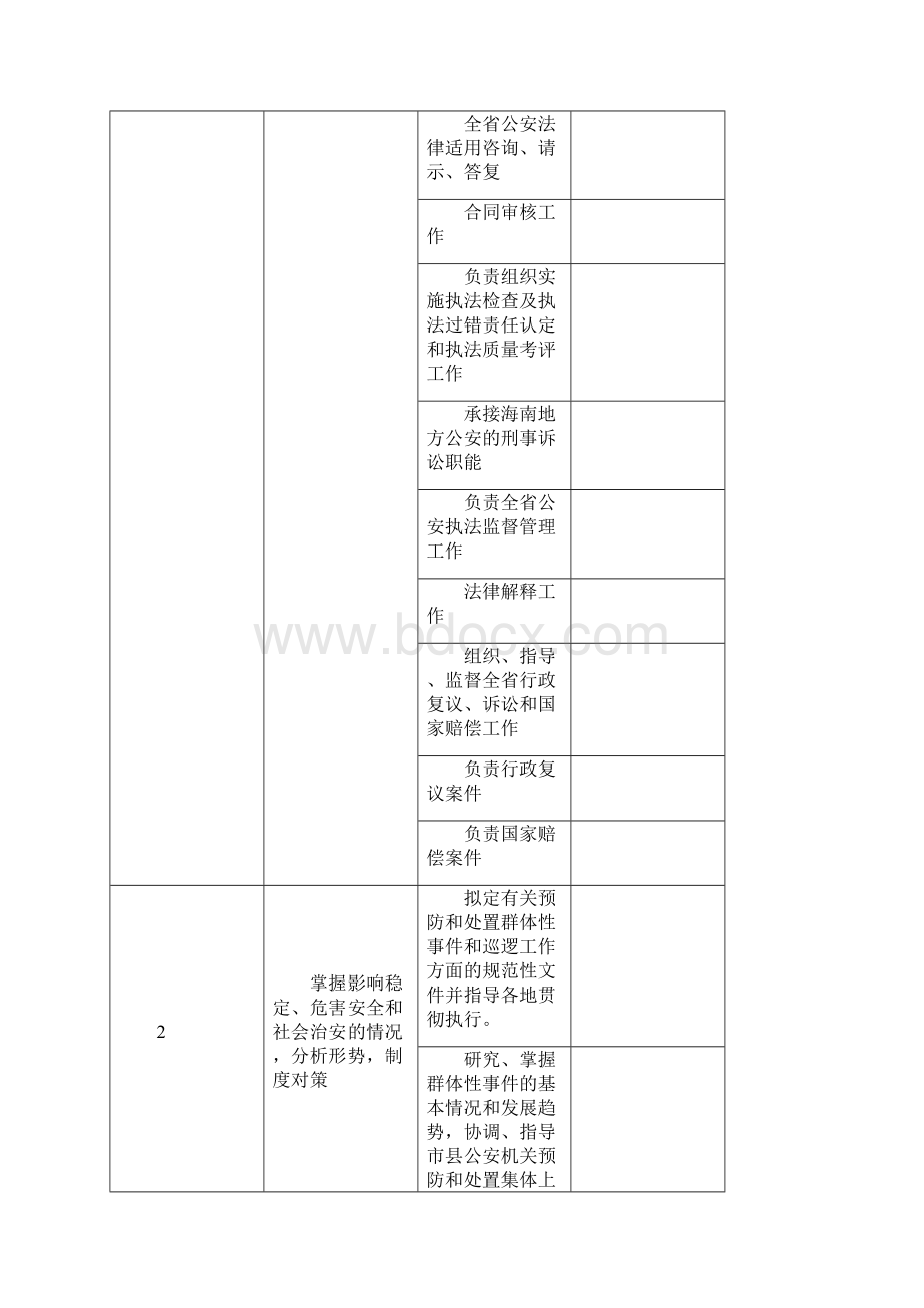 海南省公安厅责任清单doc.docx_第2页