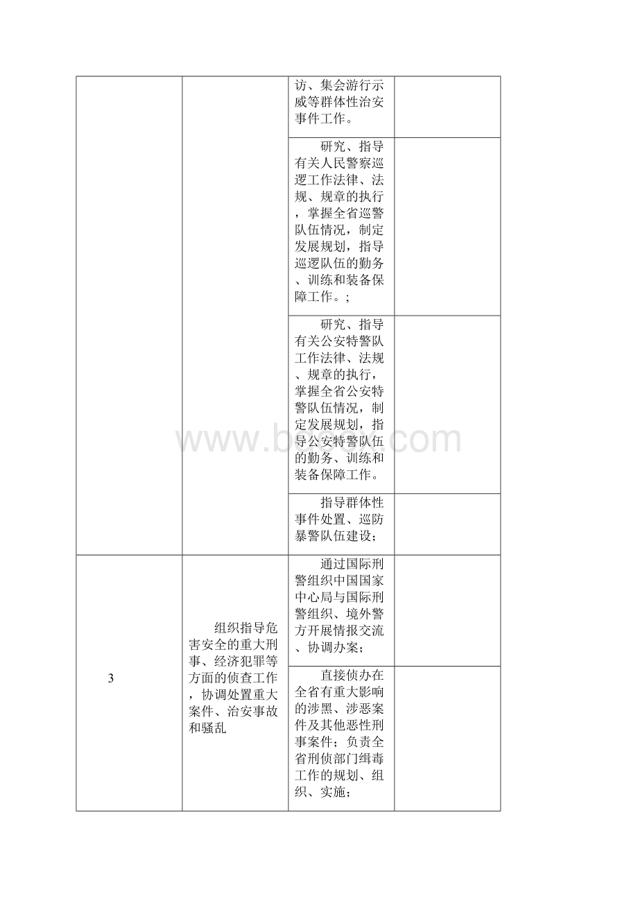 海南省公安厅责任清单doc.docx_第3页