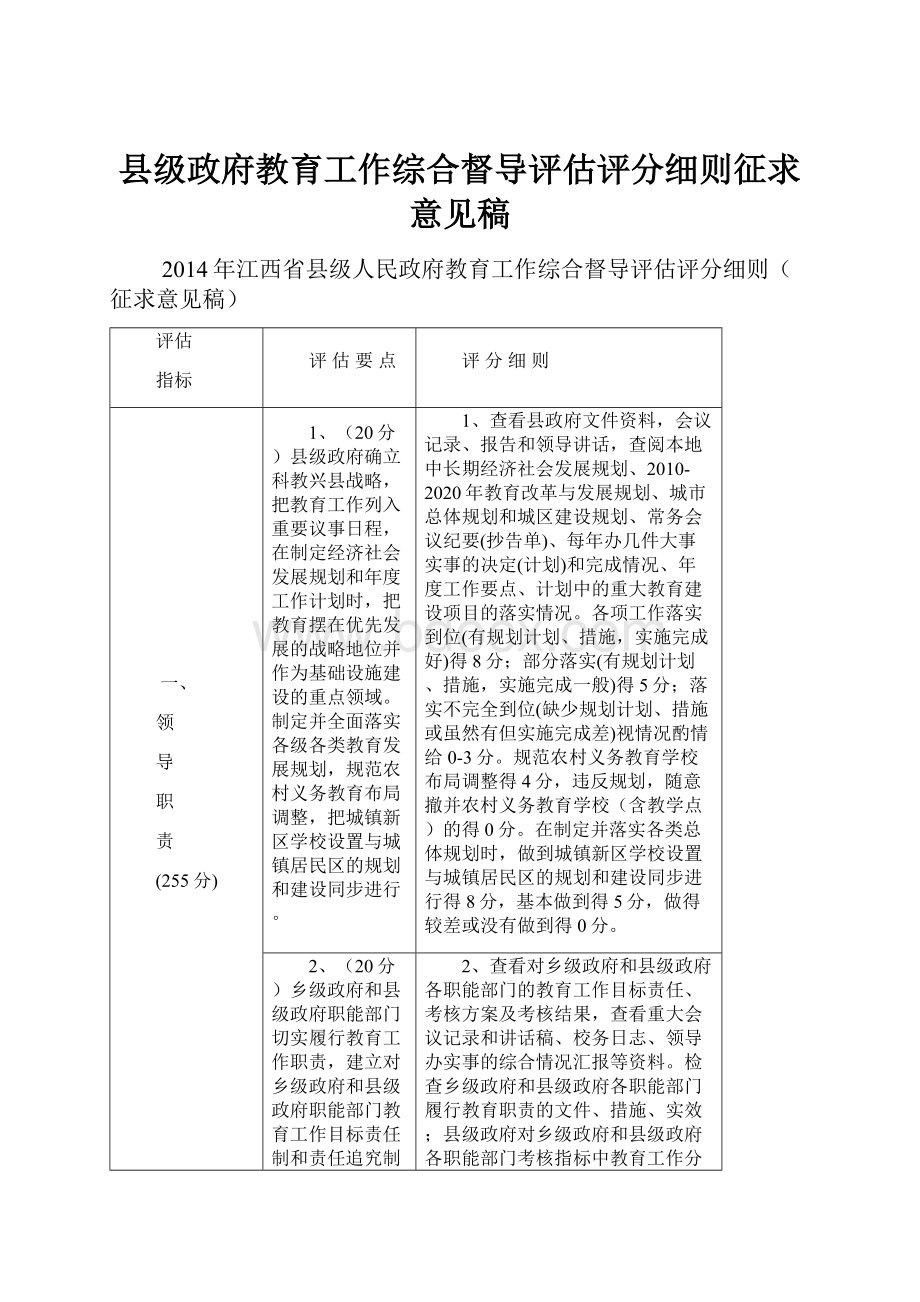 县级政府教育工作综合督导评估评分细则征求意见稿.docx