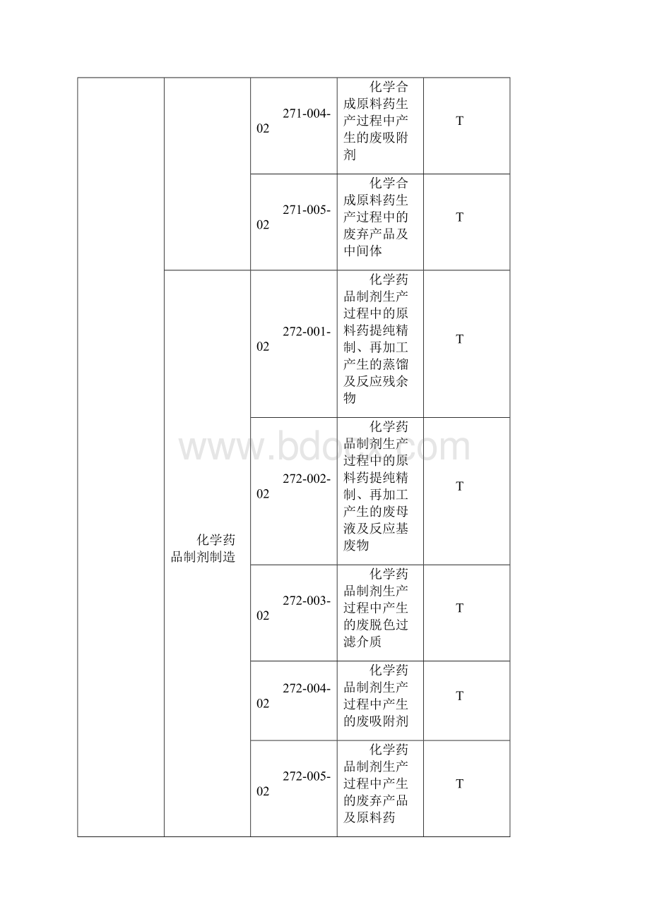 国家危险废物名录.docx_第2页