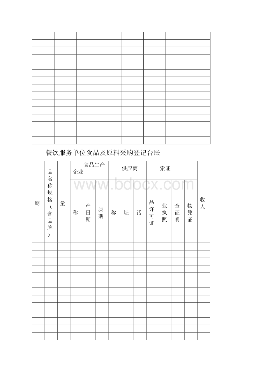 餐饮服务单位台账样本8项.docx_第3页