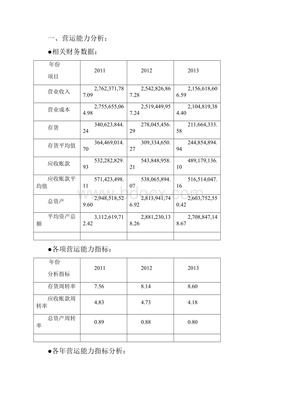 精品莲花味精财务报表分析.docx_第2页