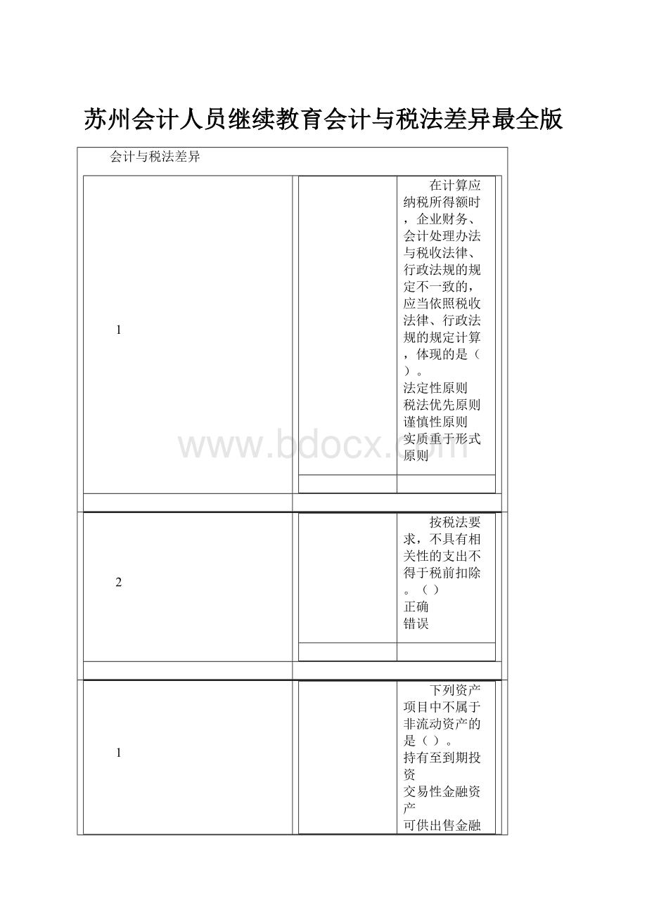 苏州会计人员继续教育会计与税法差异最全版.docx_第1页