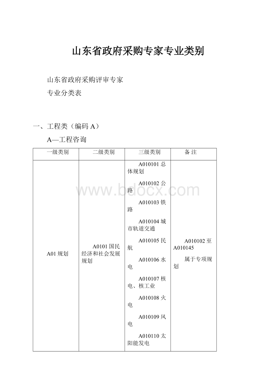 山东省政府采购专家专业类别.docx_第1页