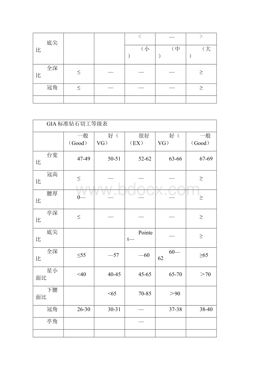 钻石首饰选购知识.docx_第2页