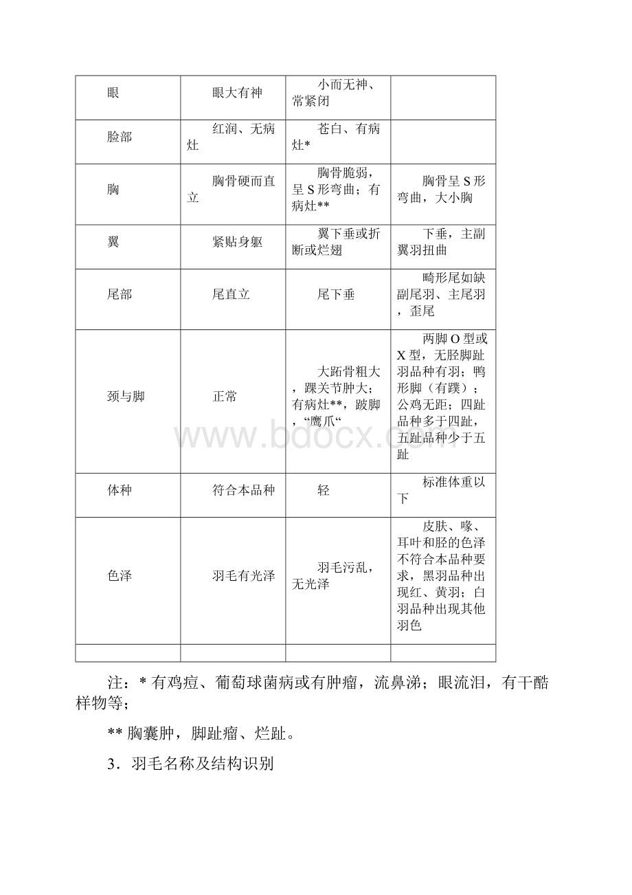 家禽生产学实验实习指导.docx_第3页