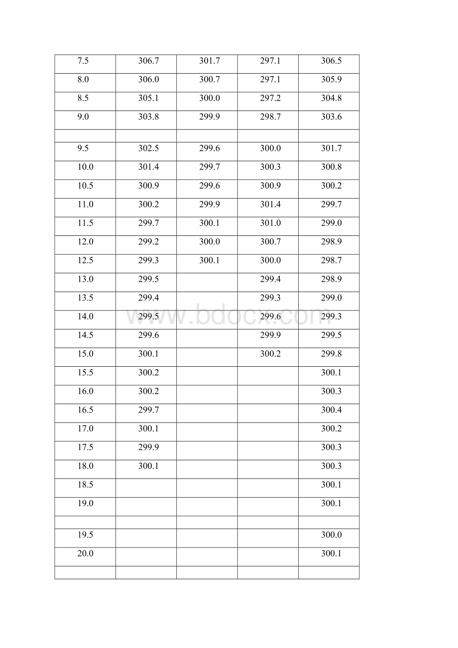 工业过程与过程控制研究报告.docx_第3页