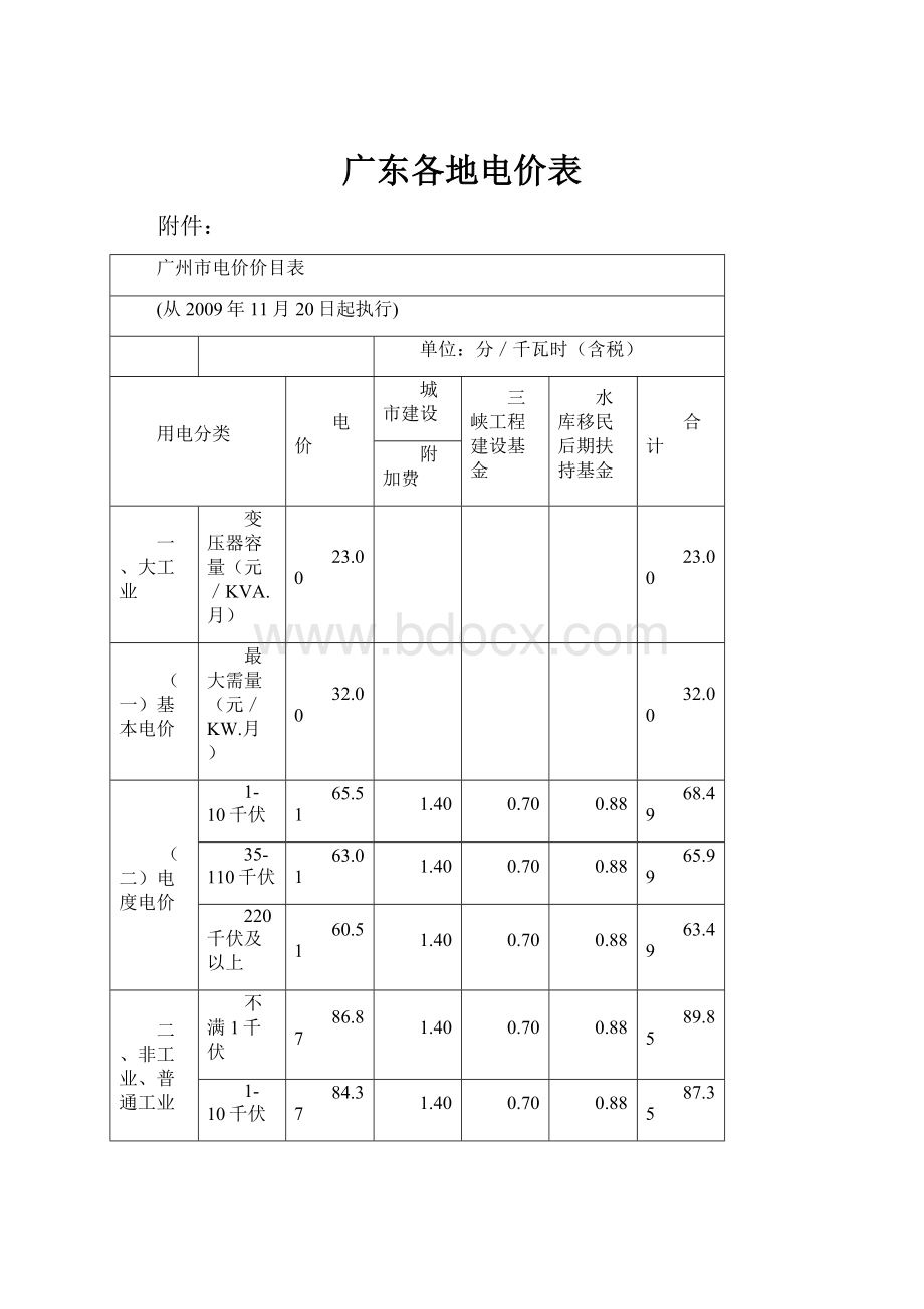 广东各地电价表.docx