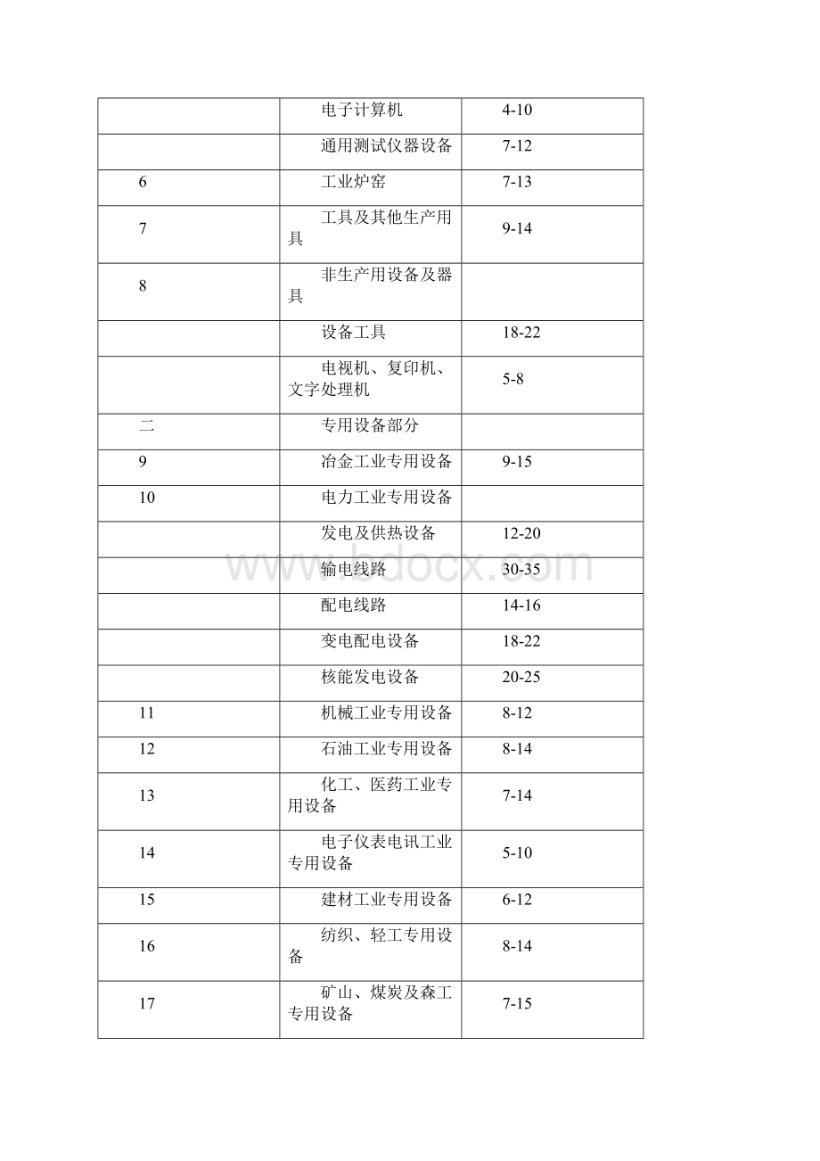 固定资产折旧年限残值2.docx_第3页