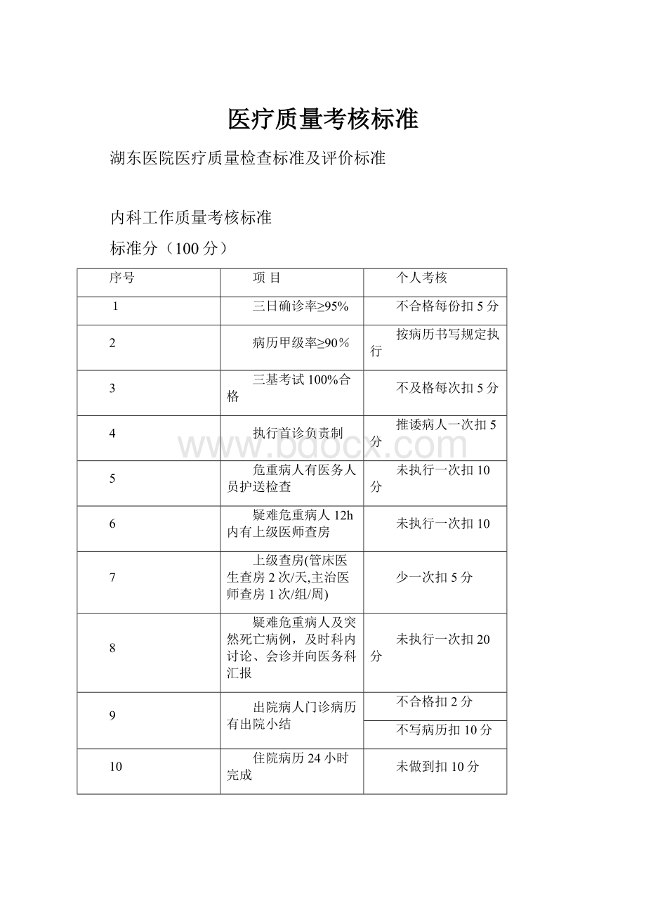 医疗质量考核标准.docx