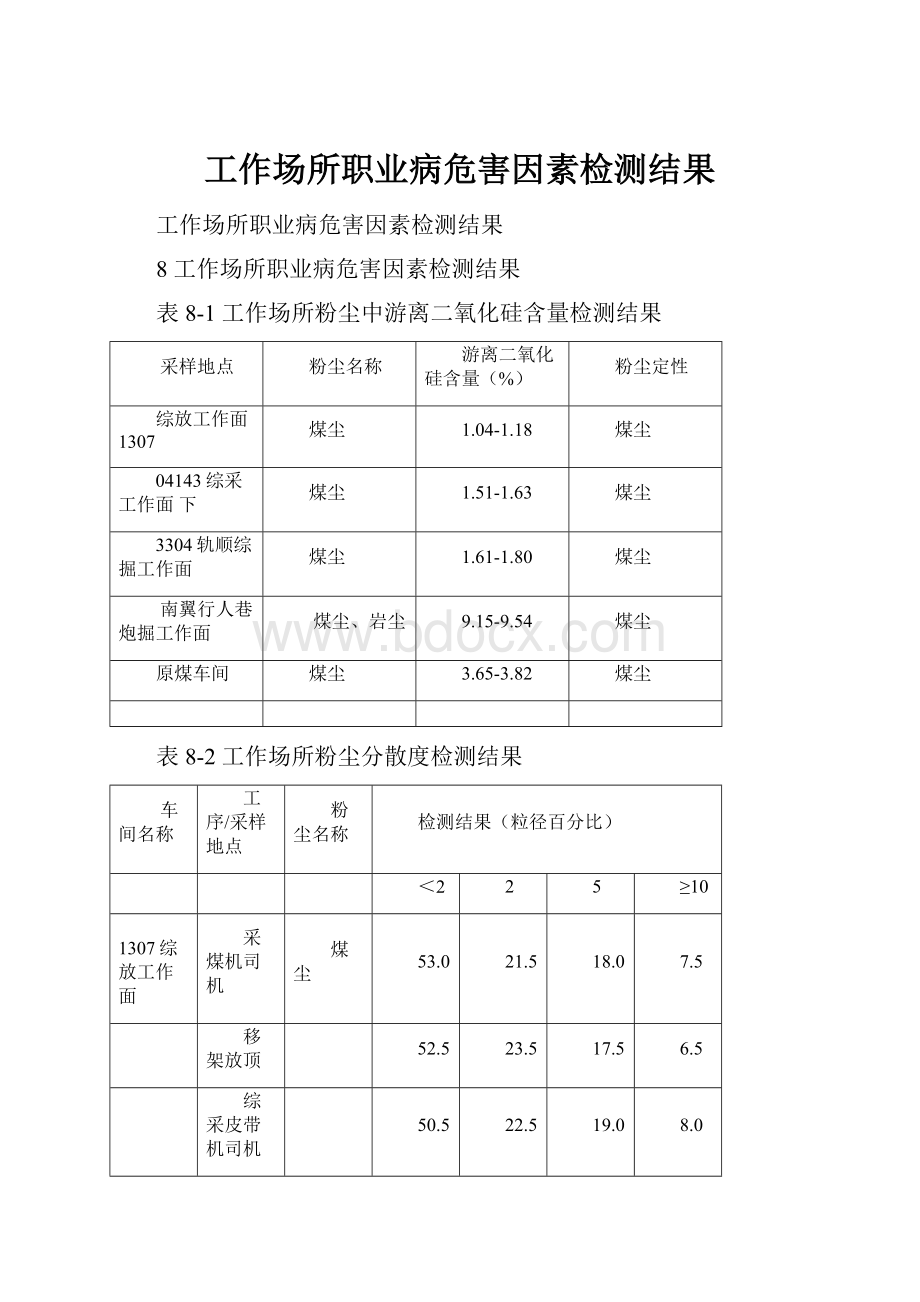 工作场所职业病危害因素检测结果.docx_第1页