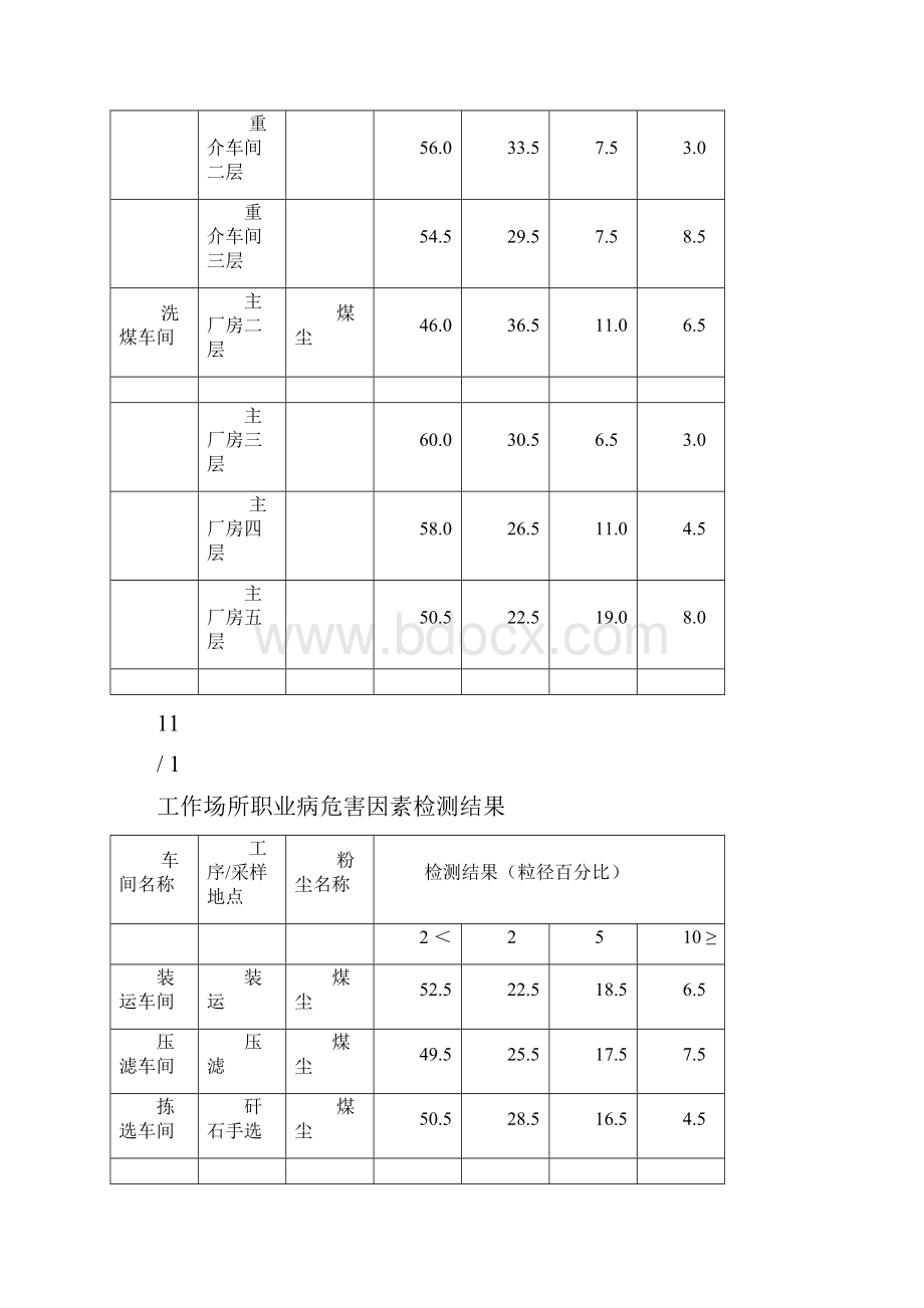 工作场所职业病危害因素检测结果.docx_第3页