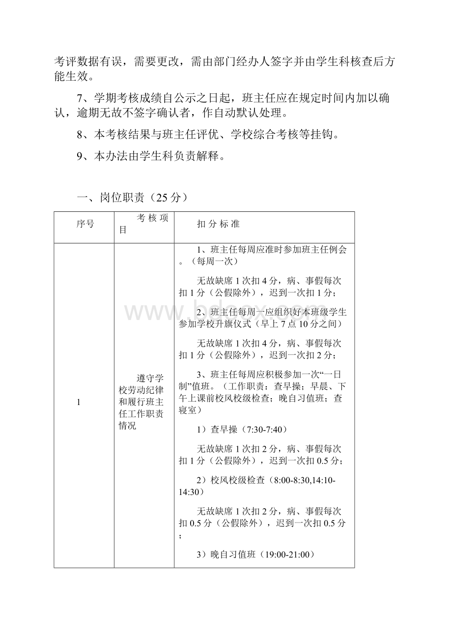 班主任学期考核办法.docx_第2页