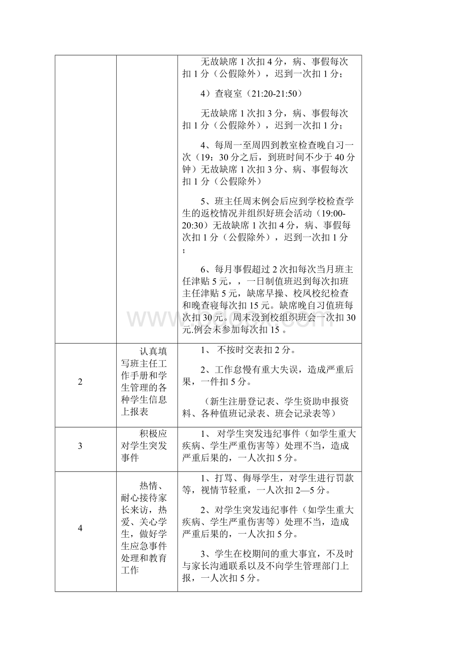 班主任学期考核办法.docx_第3页