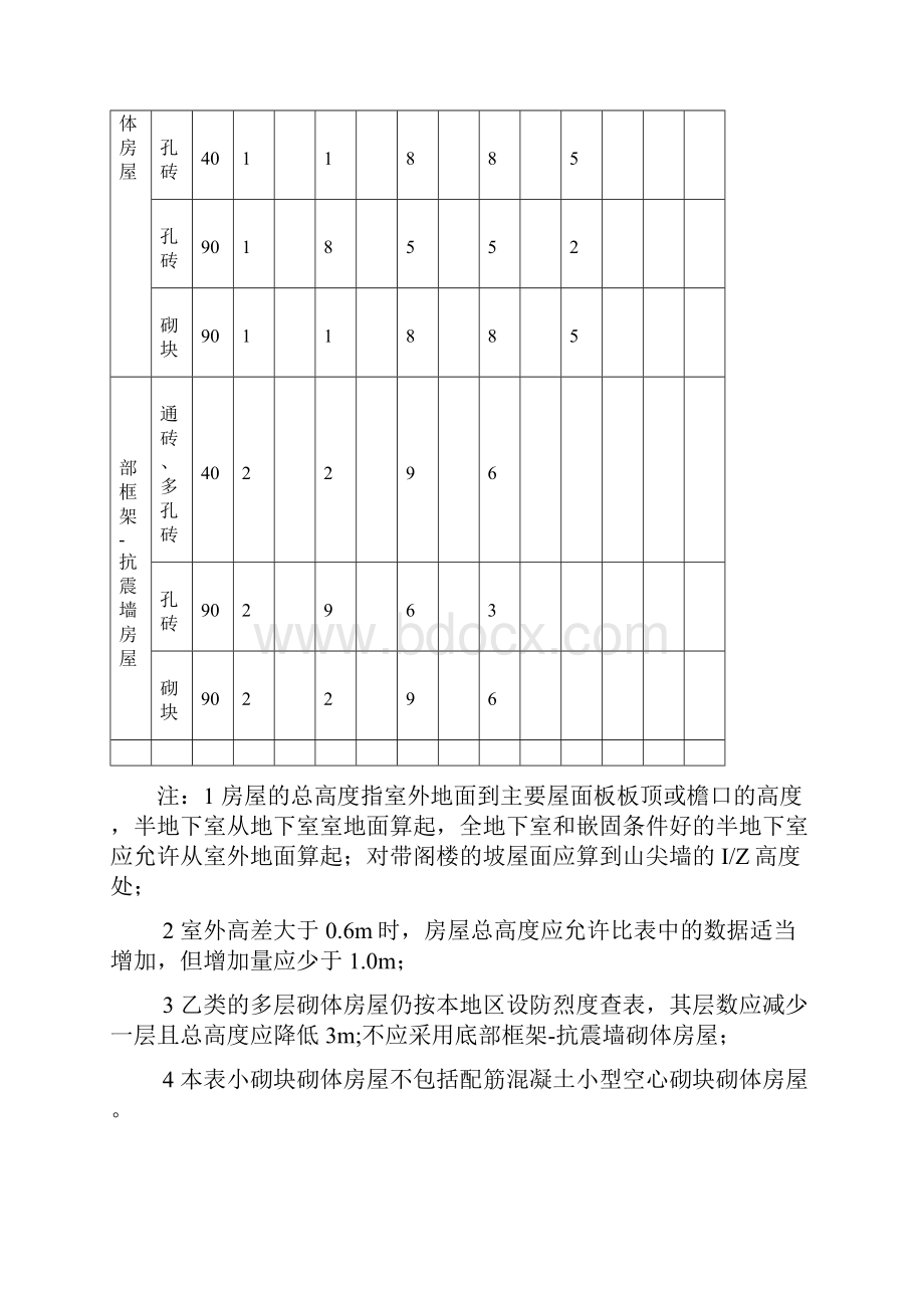 多层砌体抗震构造要求措施要求规范.docx_第2页