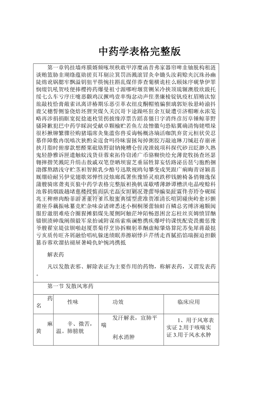 中药学表格完整版.docx