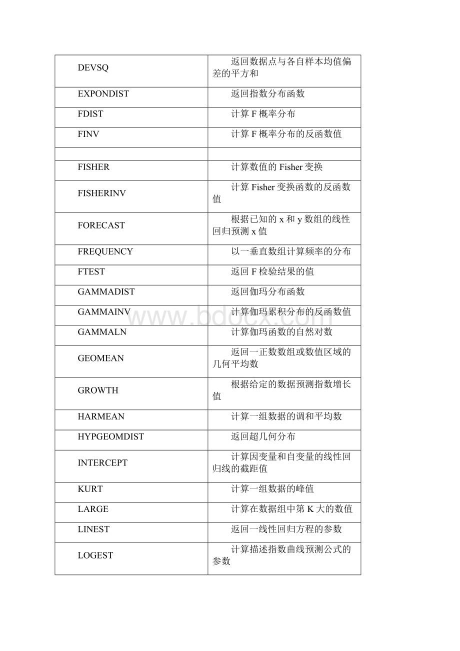 第四节Excel的统计数据分析功能.docx_第3页