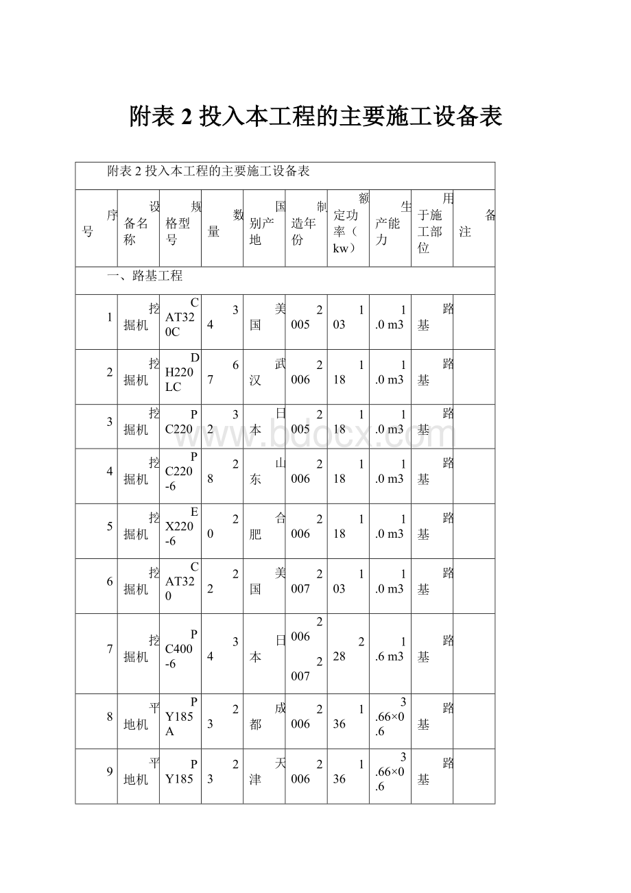 附表2 投入本工程的主要施工设备表.docx_第1页