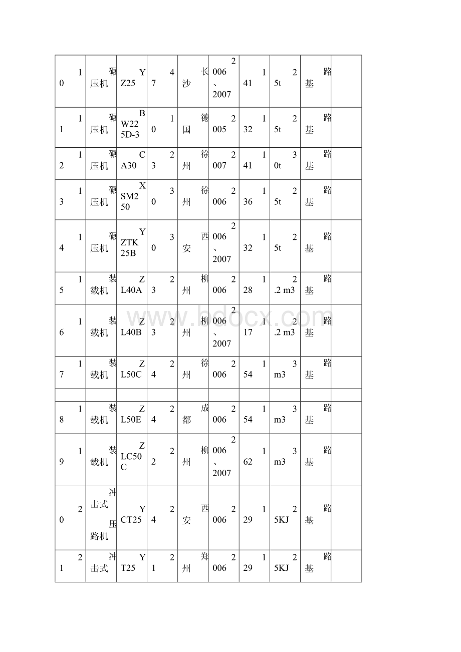 附表2 投入本工程的主要施工设备表.docx_第2页