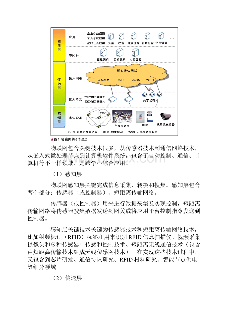 物联网技术标准样本.docx_第2页